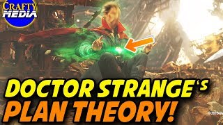What is Doctor Strange's End Game and Plan Doctor Strange vs Thanos Theory! Avengers Infinity War
