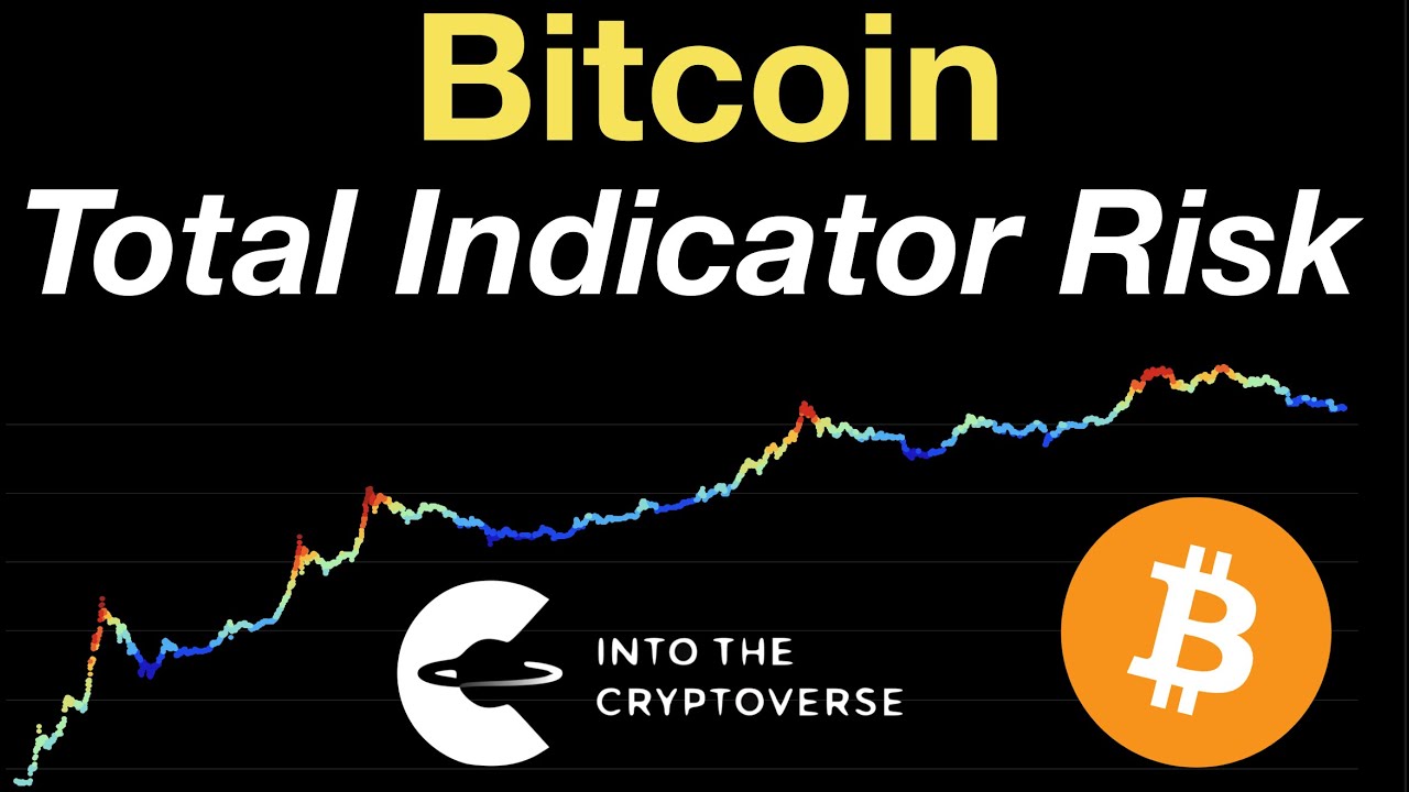 Bitcoin: Total Indicator Risk