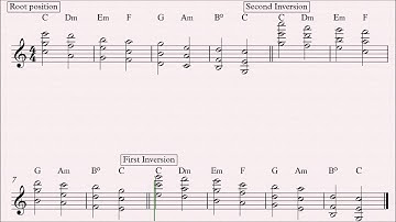 Triad Spread Voicings Cycle 2 C Major