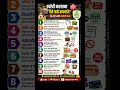 खरेदी करताना पैसे कसे वाचवावे? | पैसे वाचवण्याचे 10 सोपे उपाय | Smart Shopping Tips