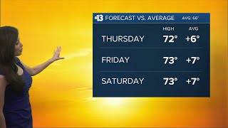 Mild and Breezy on Thursday