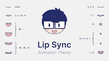 An introduction to lip sync (and mouth shapes) - Animation Theory