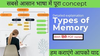 Types of Computer Memory | Parts of computer memory | CCC Course 2021 | CCC course class