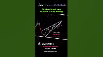 🎯 SMC Bearish CHoCH Sell entry Structure Trading Strategy