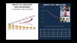 Comment gérer son patrimoine aux États-Unis en période de forte inflation et volatilité ?