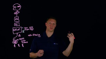 FireEye Egress Solutions for BIG-IP