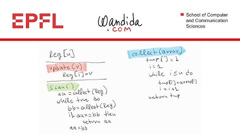 Is this snapshot linearizable? Karolos Antoniadis