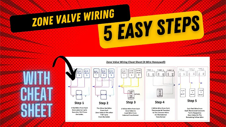 Zone Valve Wiring In 5 Easy Steps