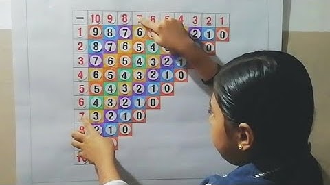 1st 🏆 Number chart | Number chart making | Chenjus world