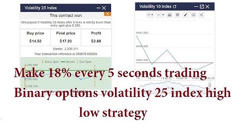 Make 18% every 5 seconds trading Binary options volatility 25 index high low strategy