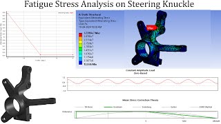 Fatigue stress analysis on steering knuckle | SN Curve | ANSYS workbench tutorials for beginners