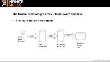 Middleware And Java Oracle 12c Part6