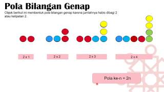 Materi selanjutnya tentang pola bilangan dan barisan dapat dilihat di
video berikut: 1. aritmatika https://www./watch?v=mcpj5ij8wos 2.
bar...