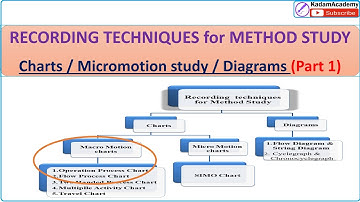 RECORDING TECHNIQUES _ Process & Flow Process Chart (Macromotion): METHOD STUDY Part 1