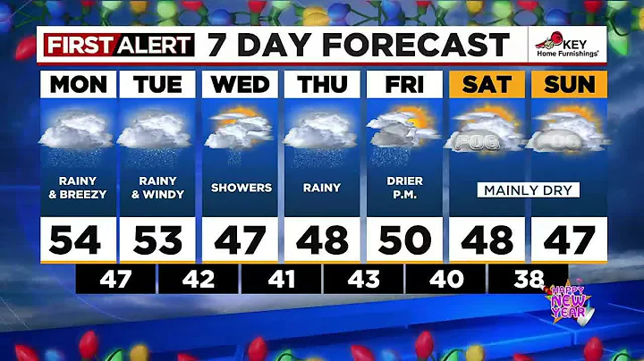 First Alert Monday morning FOX 12 weather forecast...
