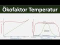 Ökofaktor Temperatur/ Abiotischer Umweltfaktor Temperatur [Biologie, Ökologie, Teil 3]