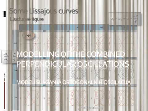 Combination of Perpendicular Oscilations and Analysis of Harmonographs Curves using Math and CAD tools