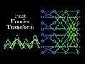 The fast fourier transform fft most ingenious algorithm ever