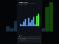 Bubble Sort Visualized — The Slow One 🫧