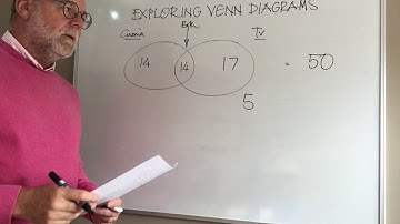 Understanding the addition rule in Venn diagrams