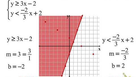 9.6 Systems of Inequalities