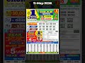 Nagaland State Lottery Sambad 1 PM Result Today 11 05 2026 Lottery Sambad Live Dear Lottery Live 