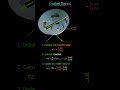Gradient Descent Steps Visually Why It Works #maths #education#gradientdescent