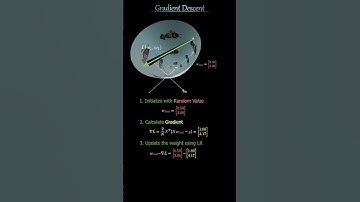 Gradient Descent Steps Visually Why It Works #maths #education#gradientdescent