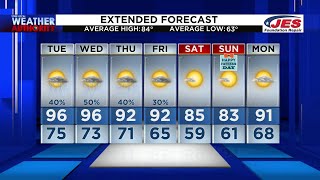June 13, 2022 Evening Forecast