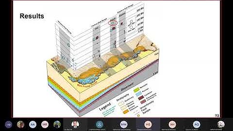 Structural Evolution of Kohat Potwar Fold and Thrust Belts of Pakistan