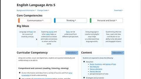Unit Planning 101 BC Curriculum