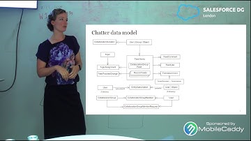 Chatter: Behind the Scenes