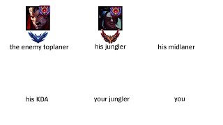 average toplane experience