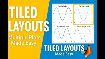 Master MATLAB TiledLayout | Multiple Subplots, Titles & Spacing Explained