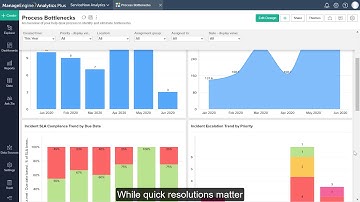 IT analytics in 90 seconds: Manage your ServiceNow processes like a pro