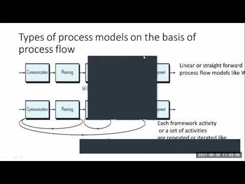 Generic Process Model, Steps to develop a Software, Software ...