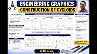 Hypocycloid