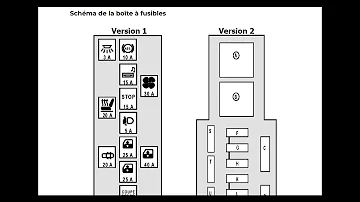 Ou trouver le fusible du feux stop sur Renault Megane 2