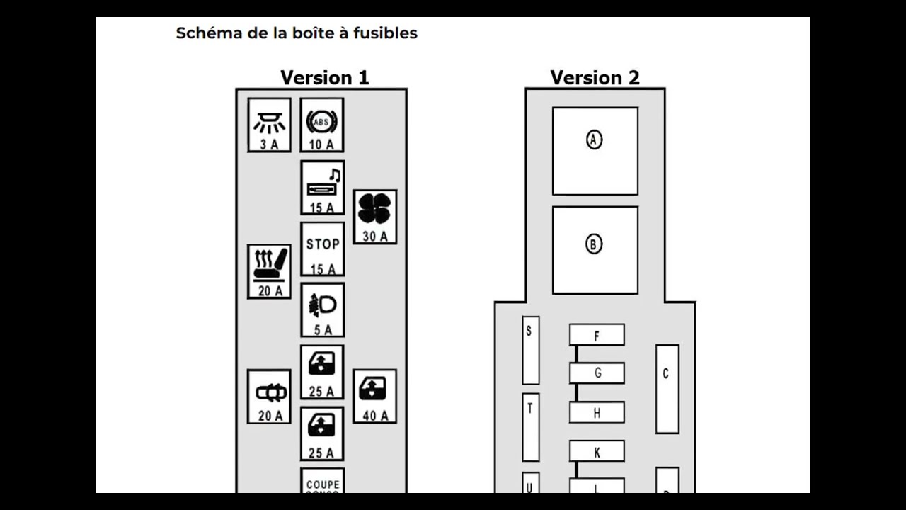 Schéma de fusibles et relais pour Renault Megane II 2003, 2004, 2005, 2006,  2007, 2008, 2009 - YouTube