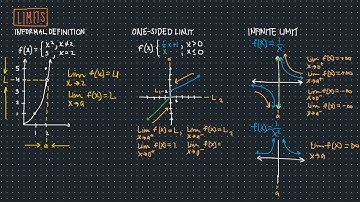Informal Definition of a Limit