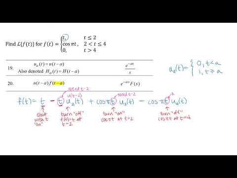 Laplace Transform of