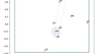 run 05 data visualisation