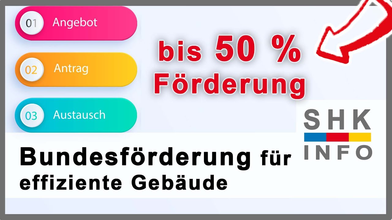 Update Heizungsförderung 2022