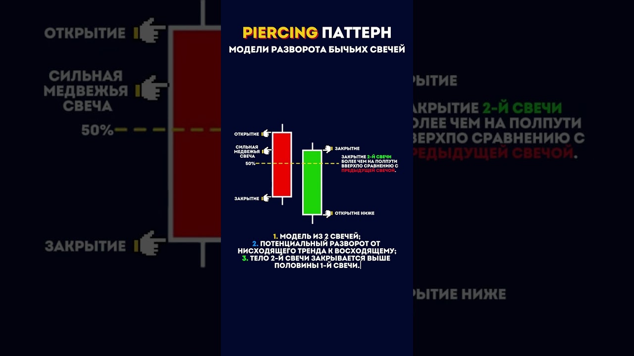 Piercing паттерн.