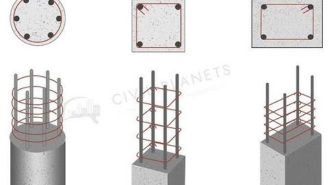 Design of short tied Columns