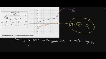 Square Root Functions: Vertical Translations