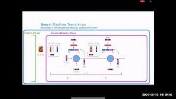 CS671_Online Lecture-7 (PART-B): Transformer Networks
