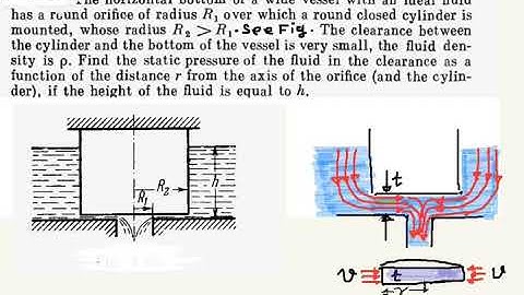 JEE Advance PHYSICS :  IRODOV PROBLEM 1.321/ fluid mechanics:Solution