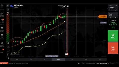 how to analysis bollinger bands indicator part 2  options and forex trading 212