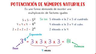 Potenciación en números naturales